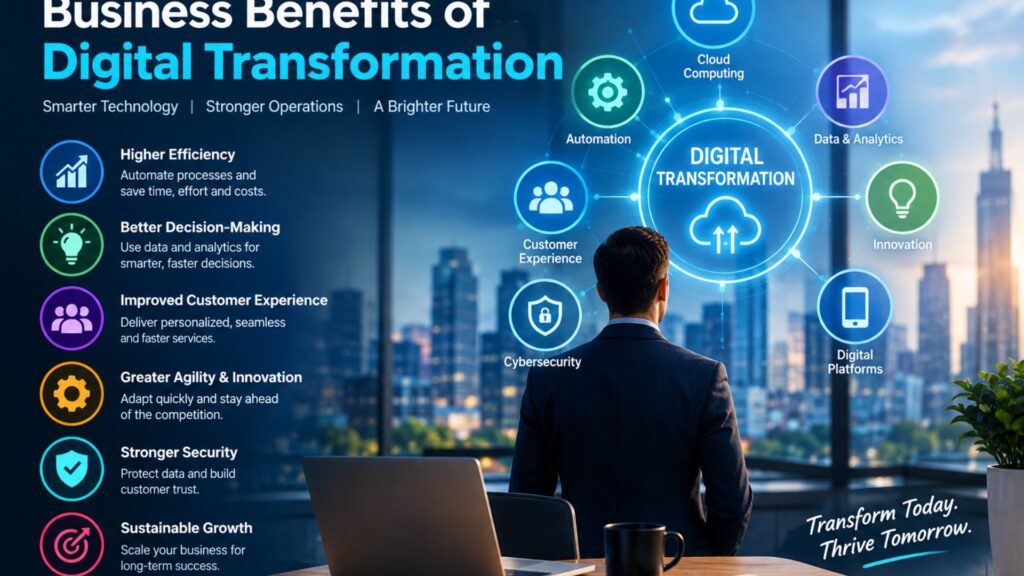 Business benefits of digital transformation illustrated through automation, data analytics, cloud computing, cybersecurity, improved customer experience, innovation, and sustainable growth.