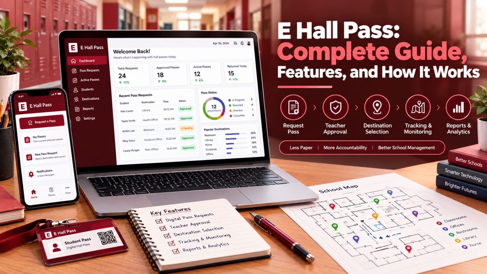 E Hall Pass digital school management system showing electronic pass requests, teacher approval, student movement tracking, notifications, and dashboard features.