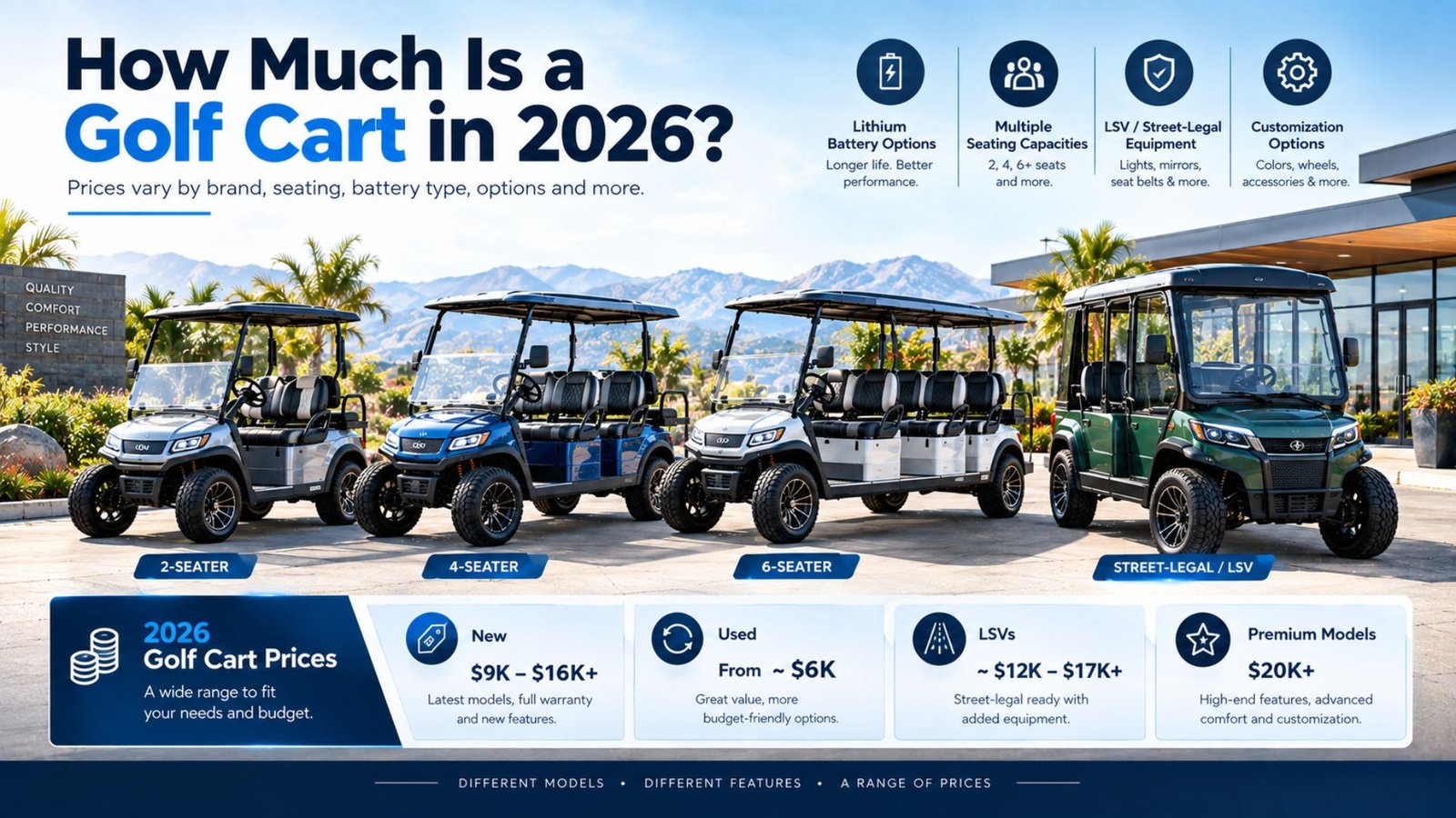 Modern golf carts in multiple configurations with a 2026 pricing comparison showing new, used, premium, and street-legal golf cart price ranges.