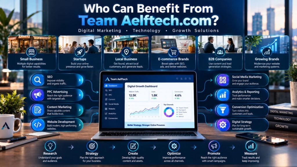 “Who can benefit from Team Aelftech.com showing small businesses, startups, local businesses, e-commerce brands, B2B companies, and growing brands with digital marketing and technology icons.”